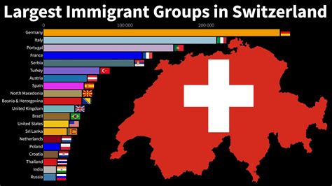 Switzerland Immigration